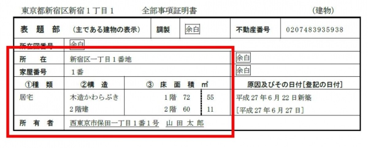 表題部
