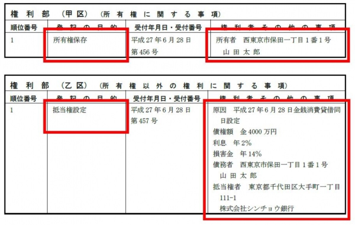権利部