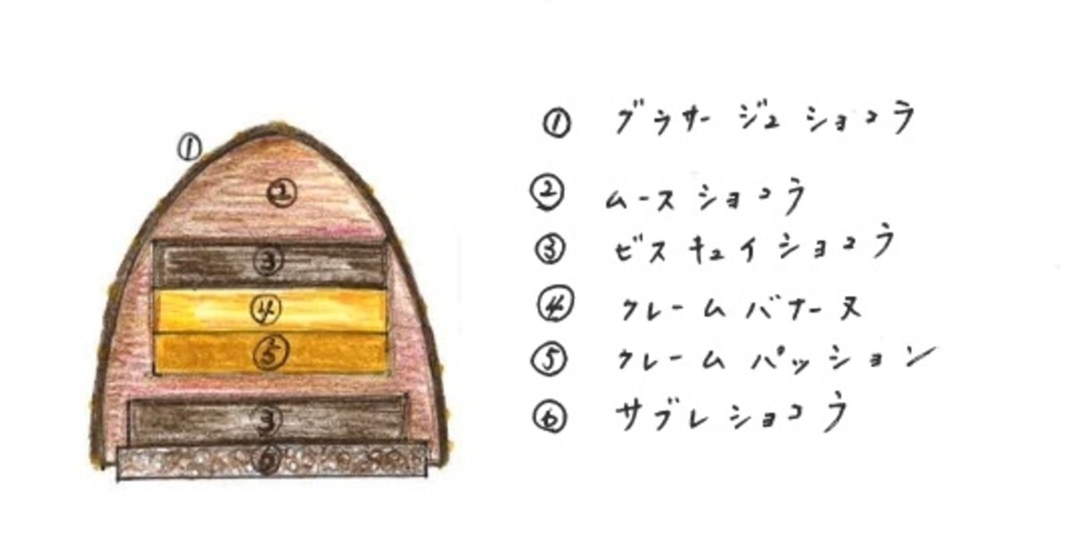 パッションチョコバナナ　断面