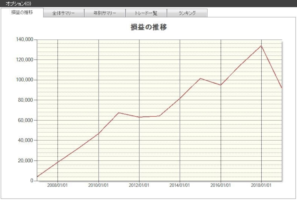 システムトレードの達人