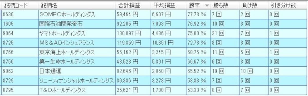 システムトレードの達人