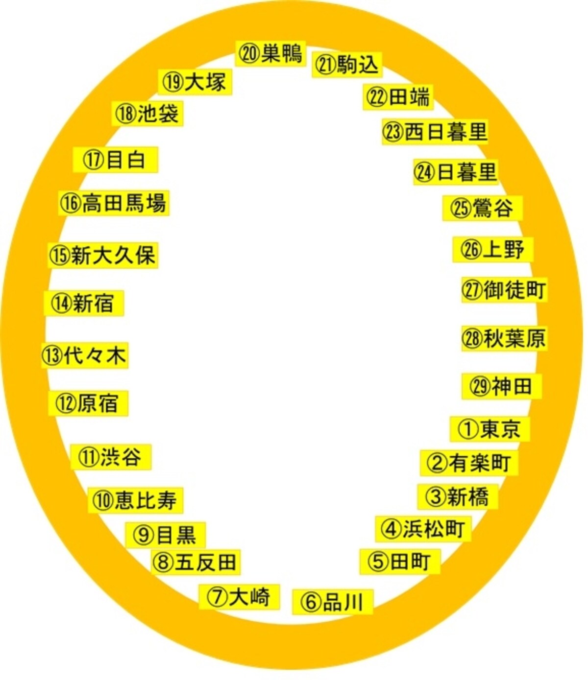 山手線路線図