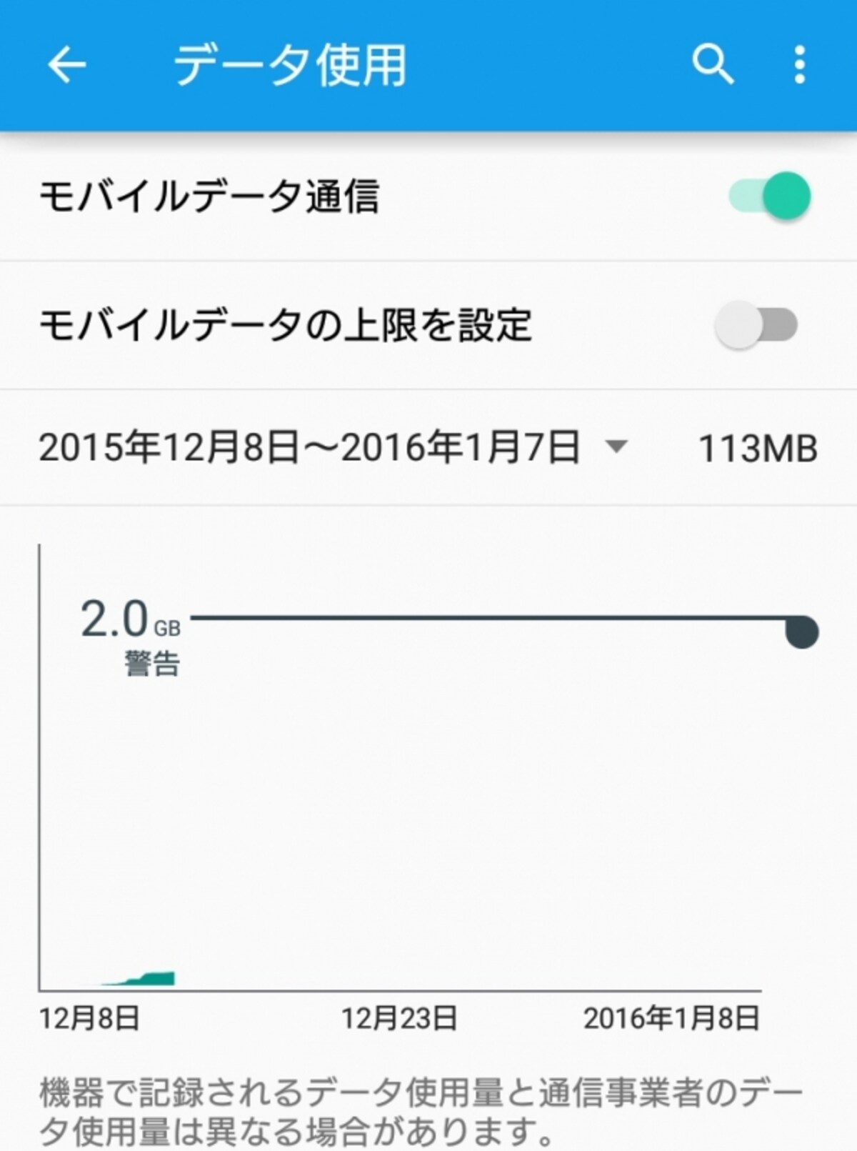 スマホのデータ使用量