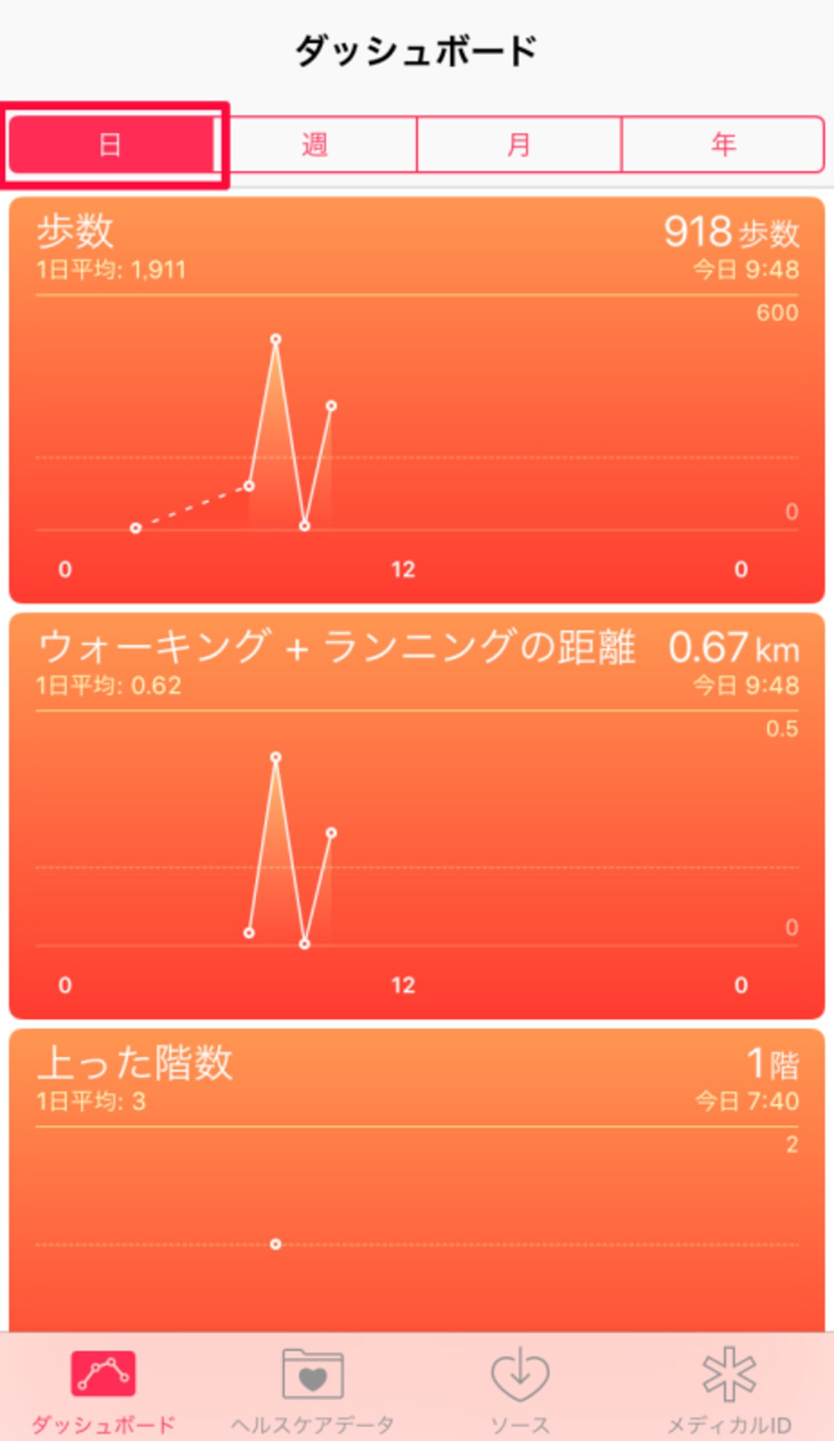 day