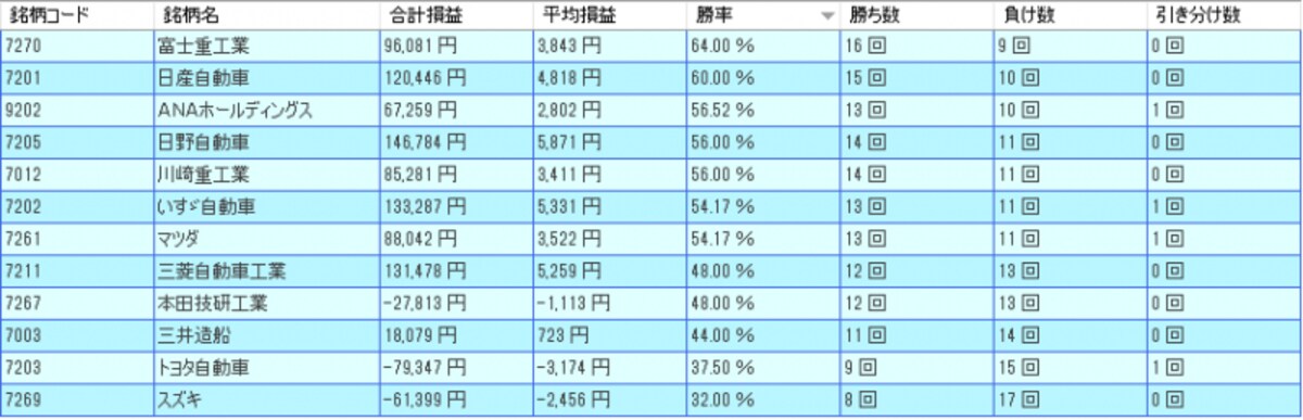 システムトレードの達人