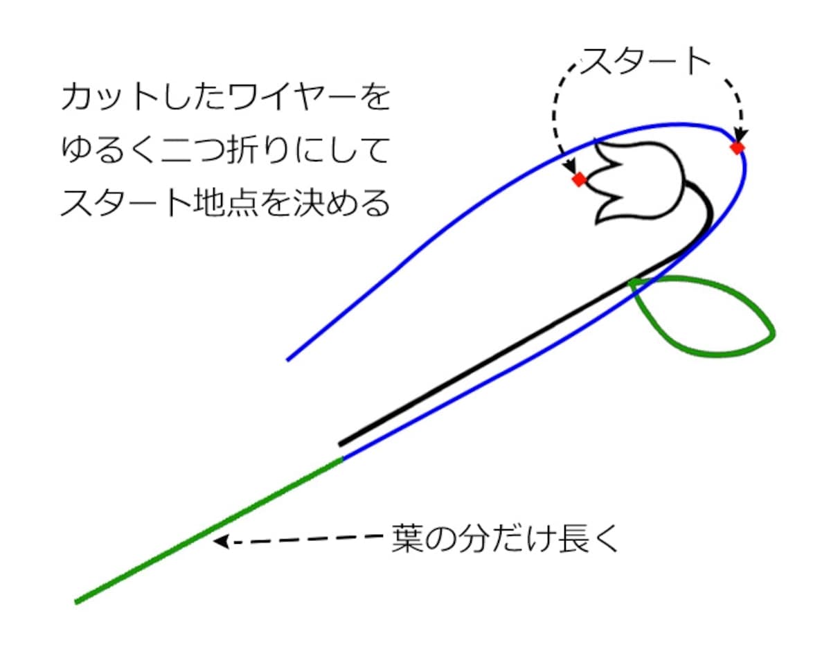 ワイヤー