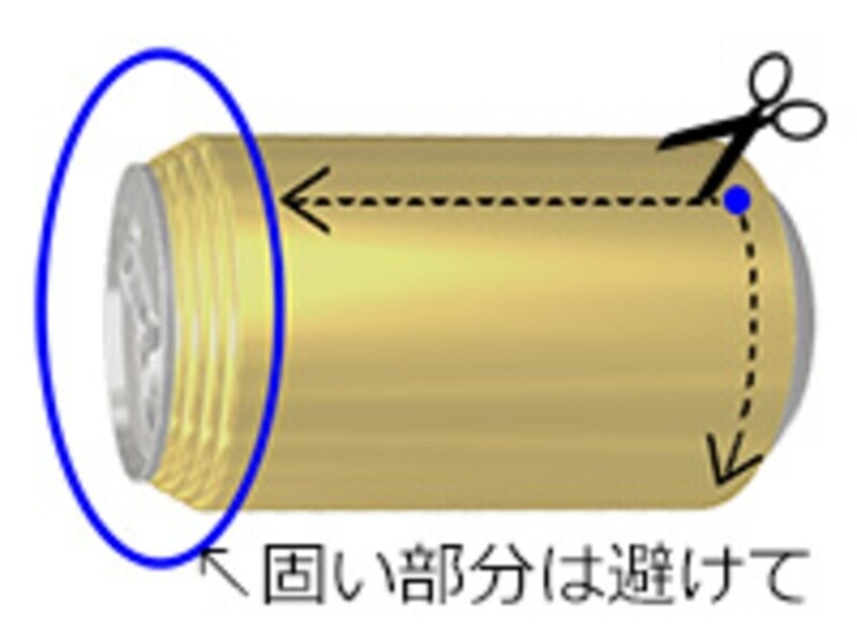 空き缶を切り開くときは手袋を！