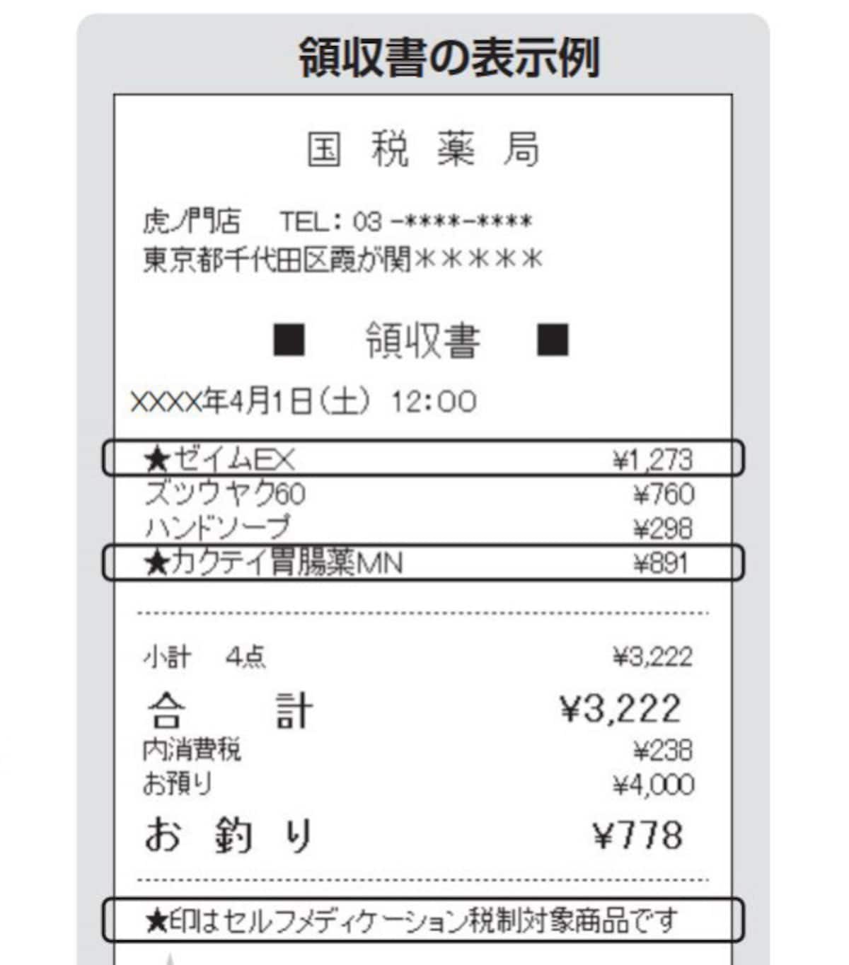 セルフメディケーション税制の領収書の記載例　（出典：国税庁資料より）