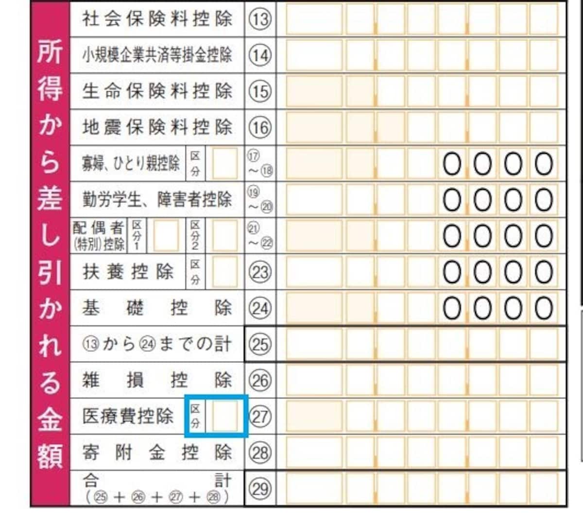 セルフメディケーション税制による医療費控除を選択する場合には確定申告書第一表の記載も忘れずに　（出典：国税庁資料より）