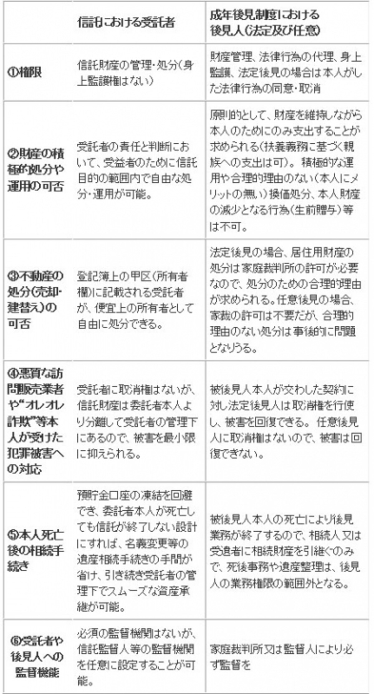 個人信託・家族信託研究所のホームページより転載