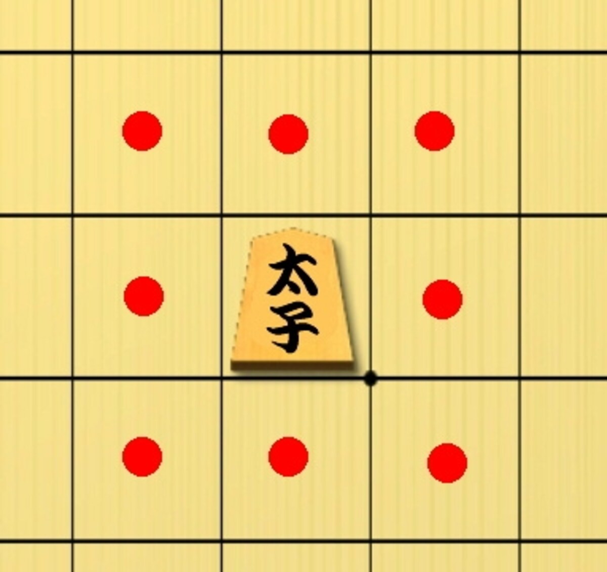 太子の動き