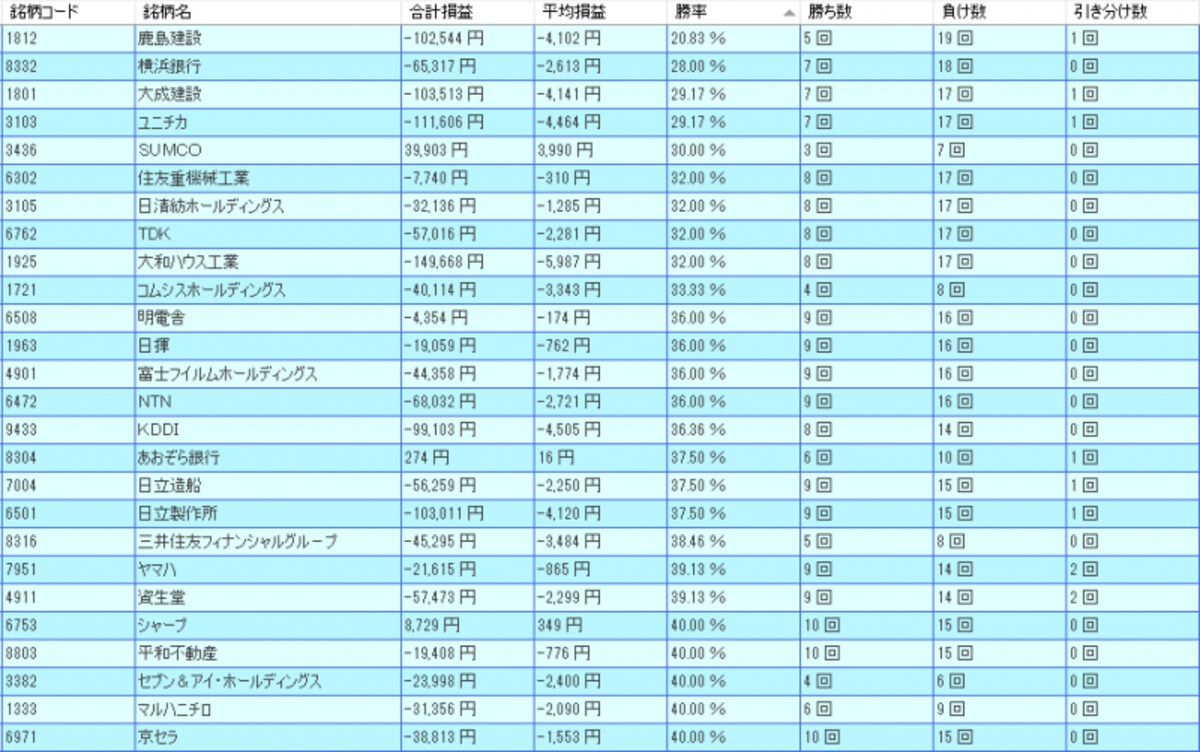 システムトレードの達人