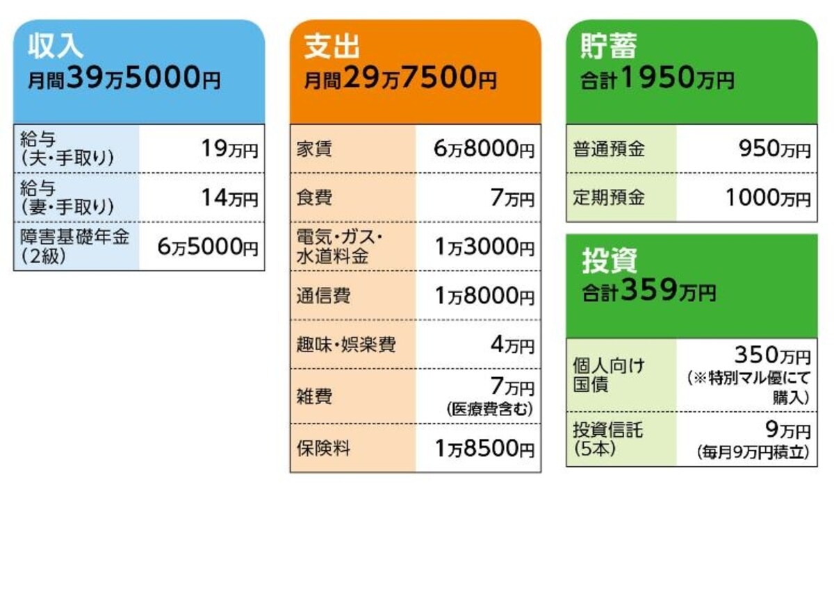 「はりねむ」さんの家計収支データ