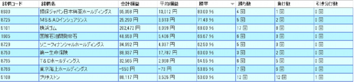 システムトレードの達人