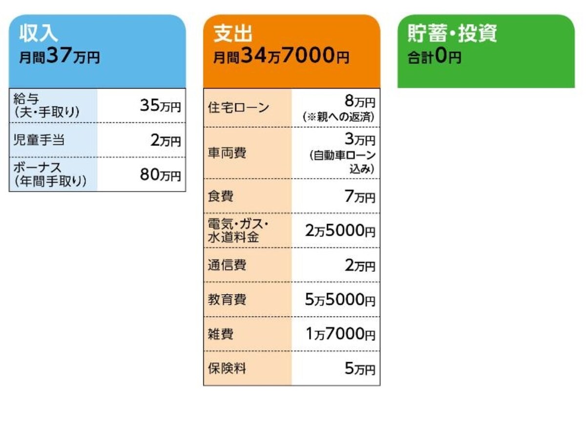 「ゆえんでぃ」さんの家計収支データ