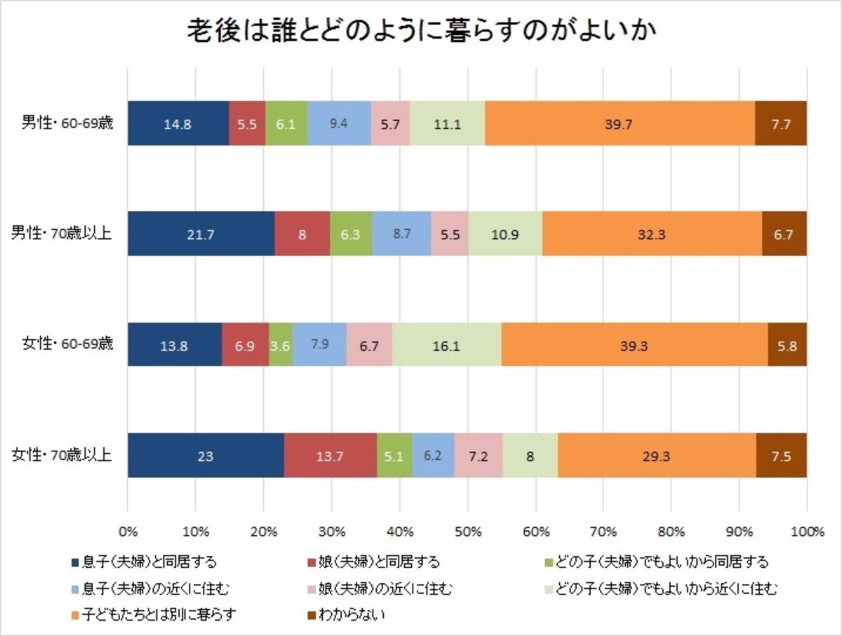 「平成26年国民生活に関する世論調査」（内閣府）より作成