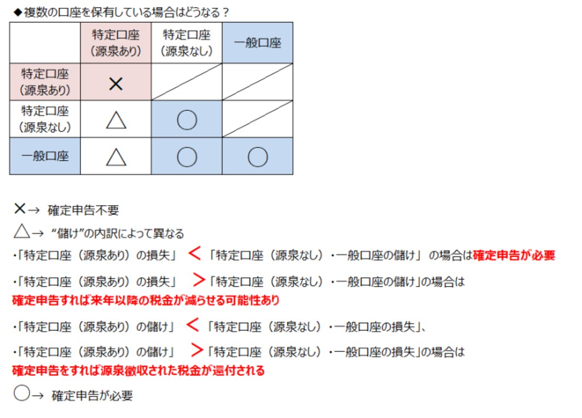 複数の証券口座を持っている場合の確定申告