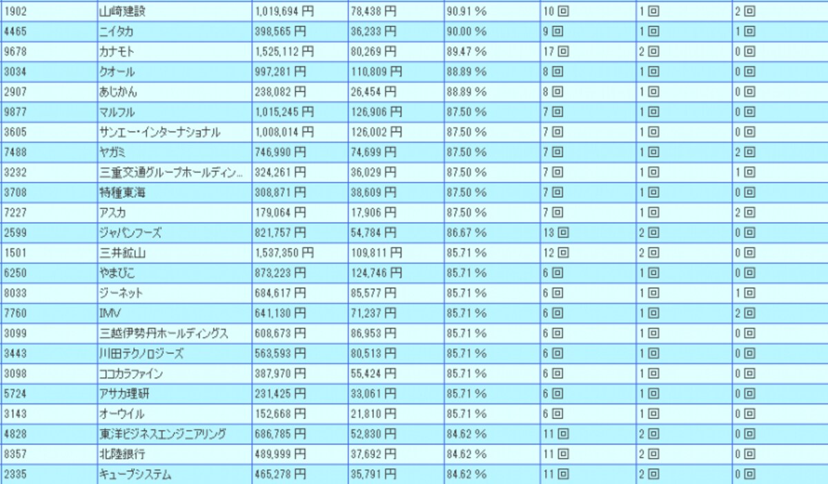 システムトレードの達人