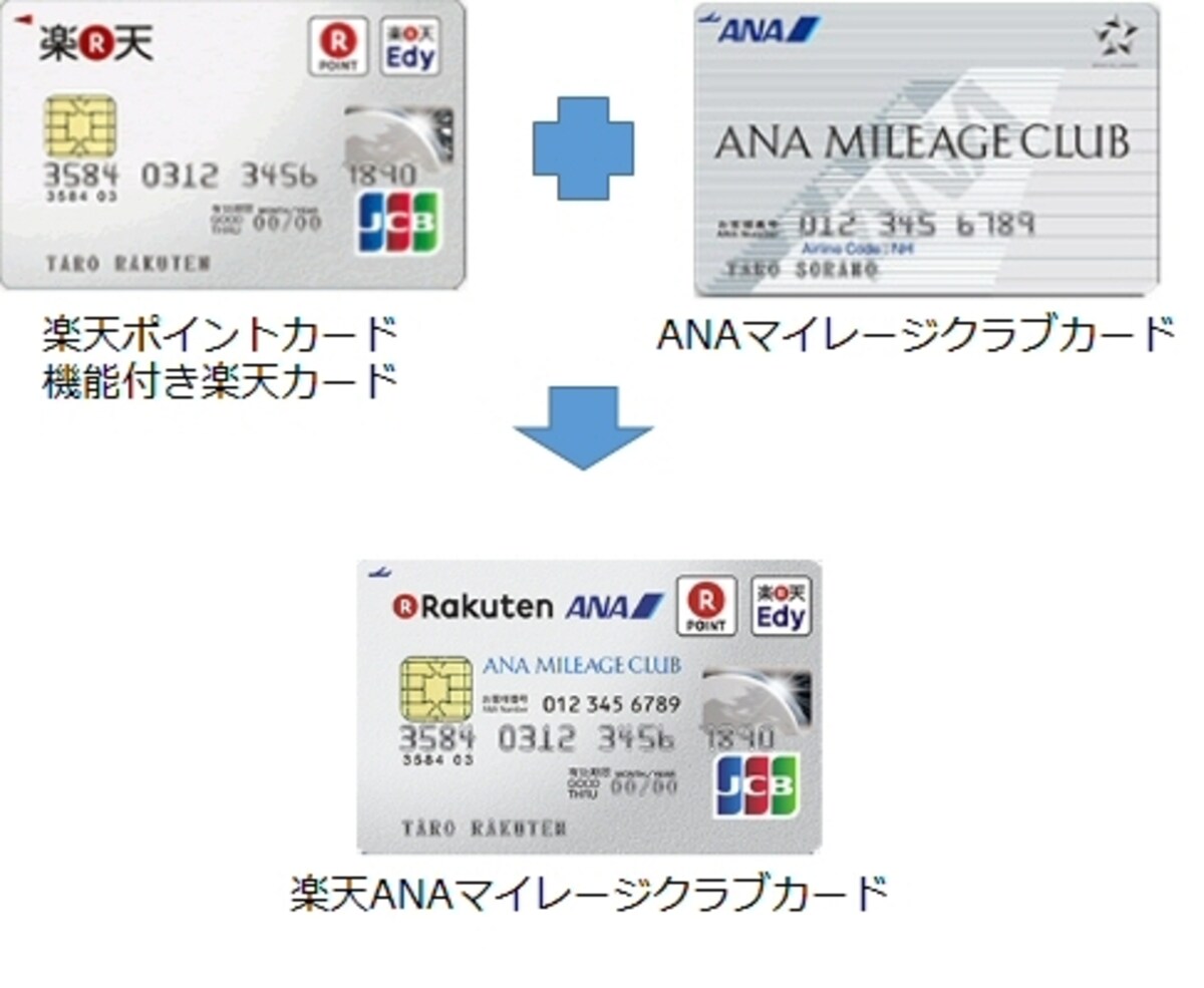 楽天ANAマイレージクラブカードが誕生