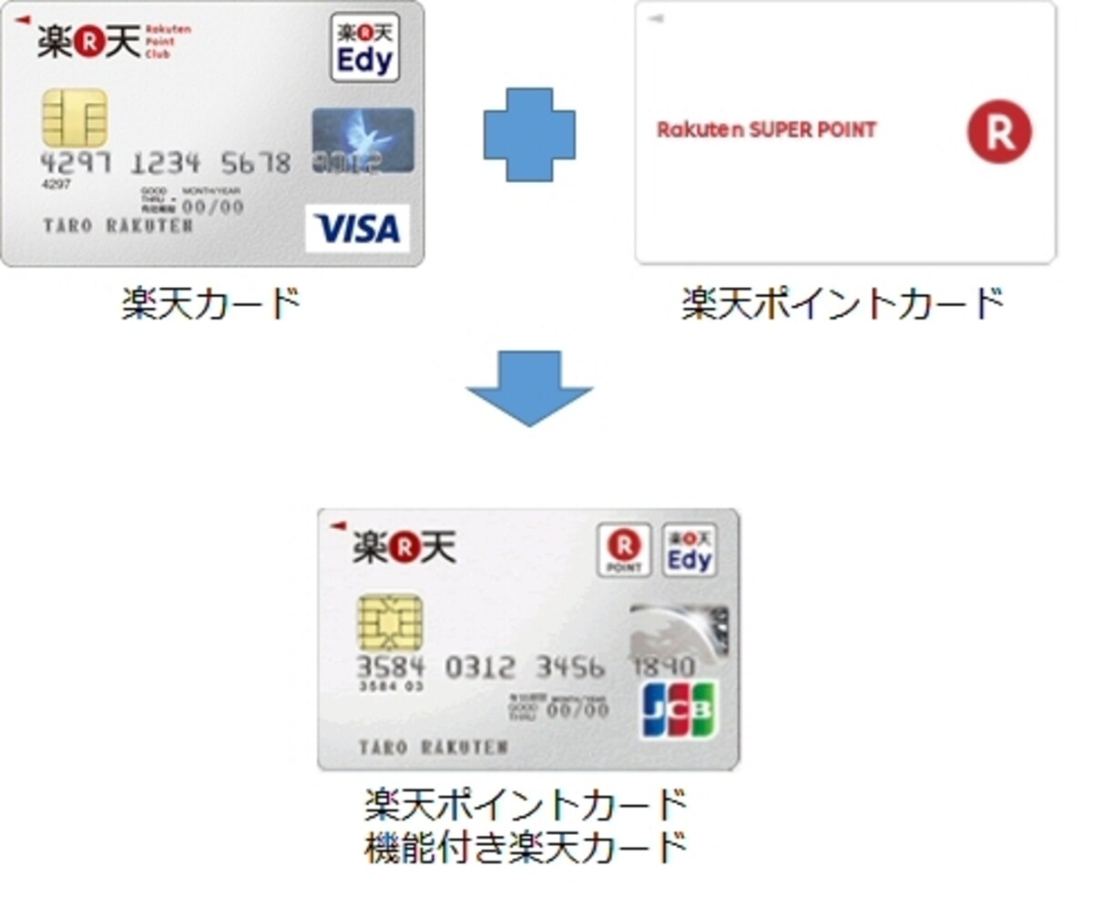 楽天カードに楽天ポイントカード機能が搭載された楽天ポイントカード機能付き楽天カード