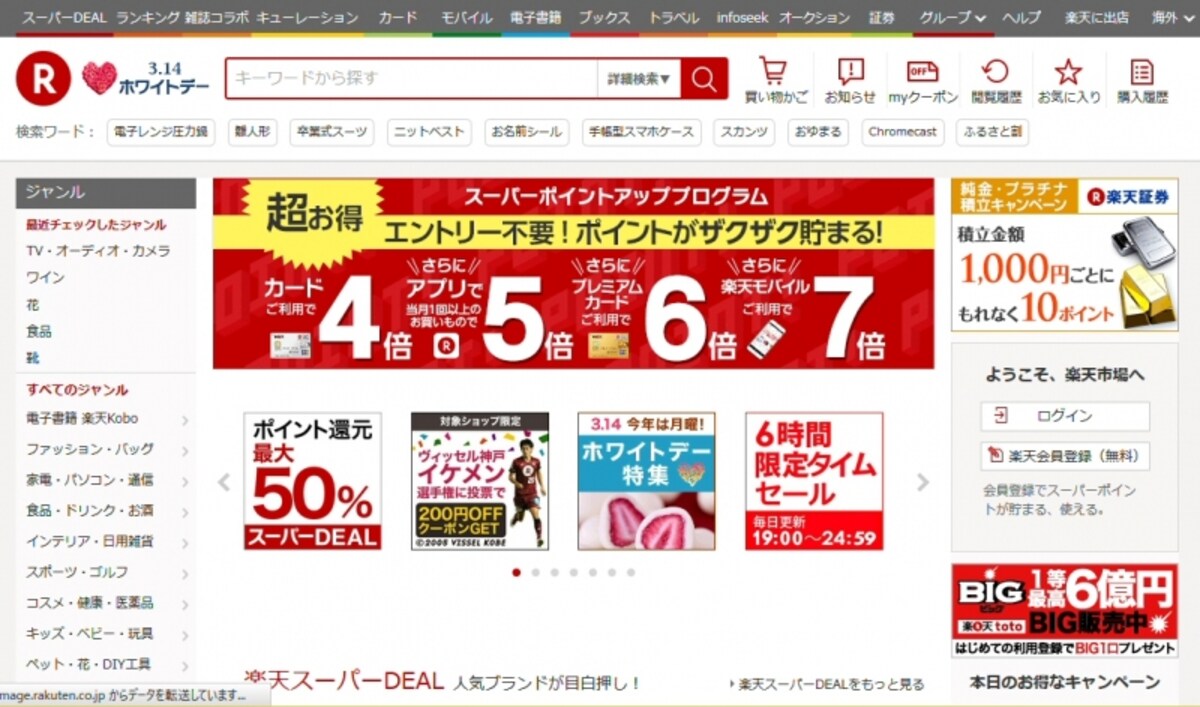 楽天市場でのスーパーポイントアッププログラム