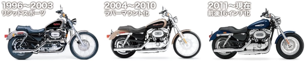 1996年にリジッドスポーツモデルとしてデビュー。その後、2004年のラバーマウント化に伴うフルモデルチェンジを経て、現在の前後16インチモデルへと進化した