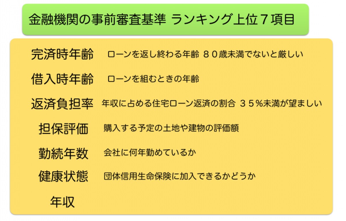 金融機関の審査基準上位７つ（出典：「平成26年度民間住宅ローンの実態に関する調査」よりガイド作成）