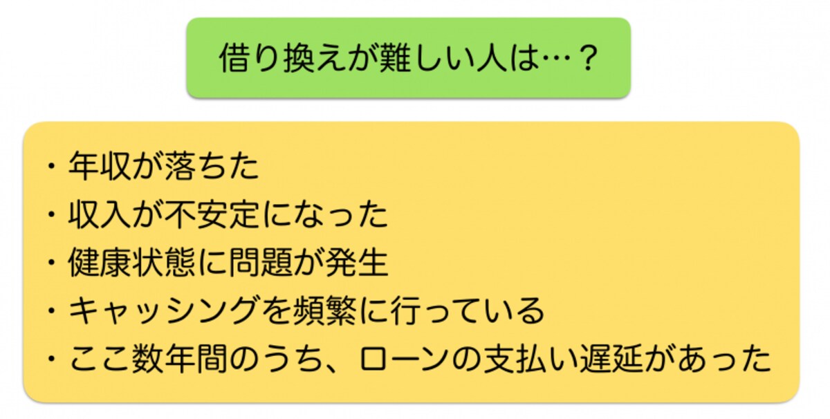 住宅ローン借換が難しい人の特徴（ガイド作成）