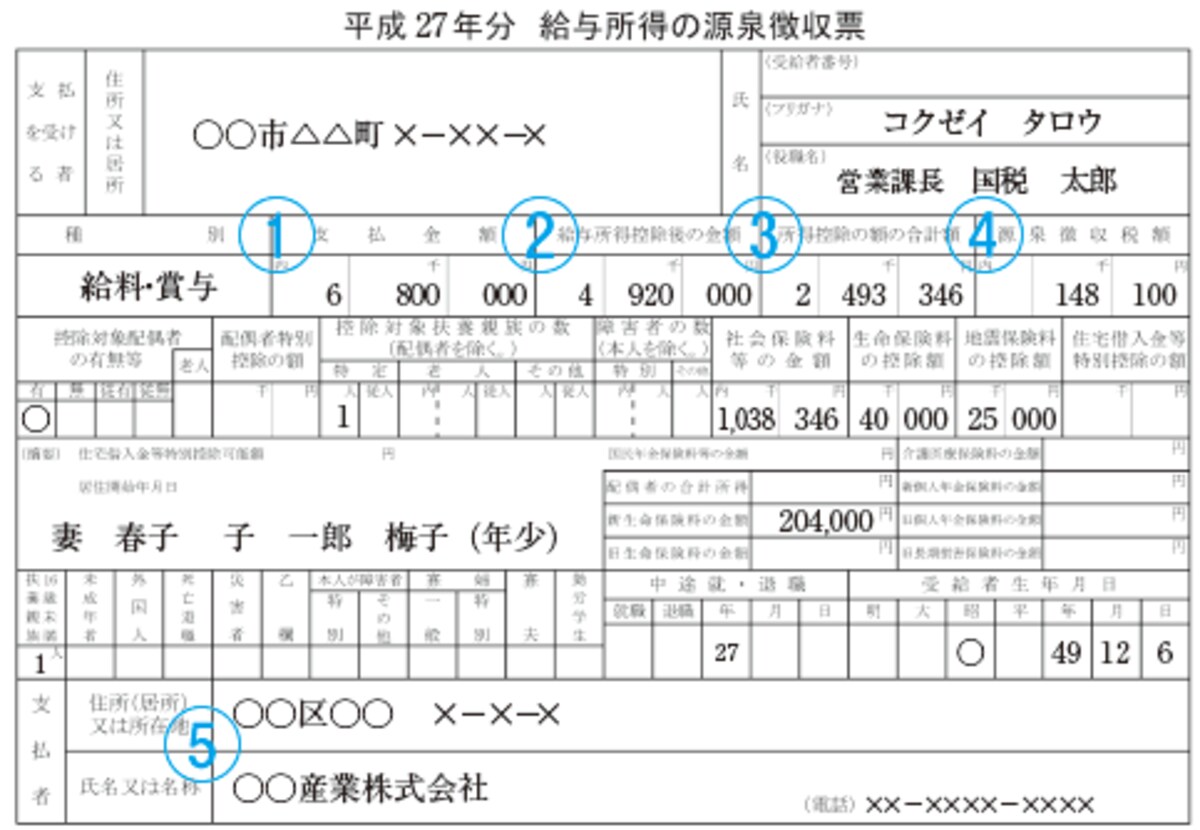 源泉徴収票のイメージ（国税庁ウェブサイトより）