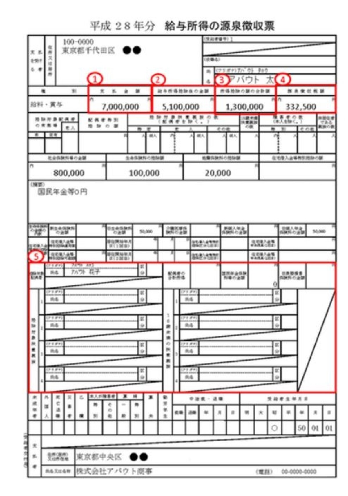源泉徴収票のイメージ