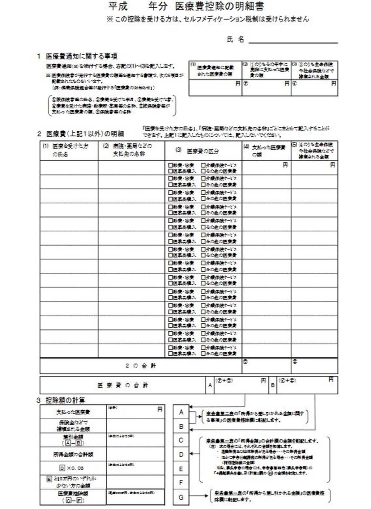 2017年分からの医療費控除を記入する医療費控除の明細書(国税庁HPより)