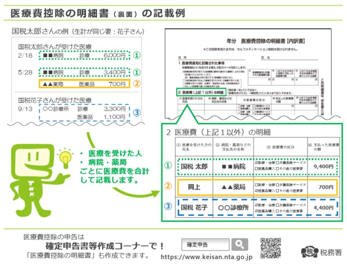 2021年分からは、医療費のレシートや領収書を提出することができなくなりました