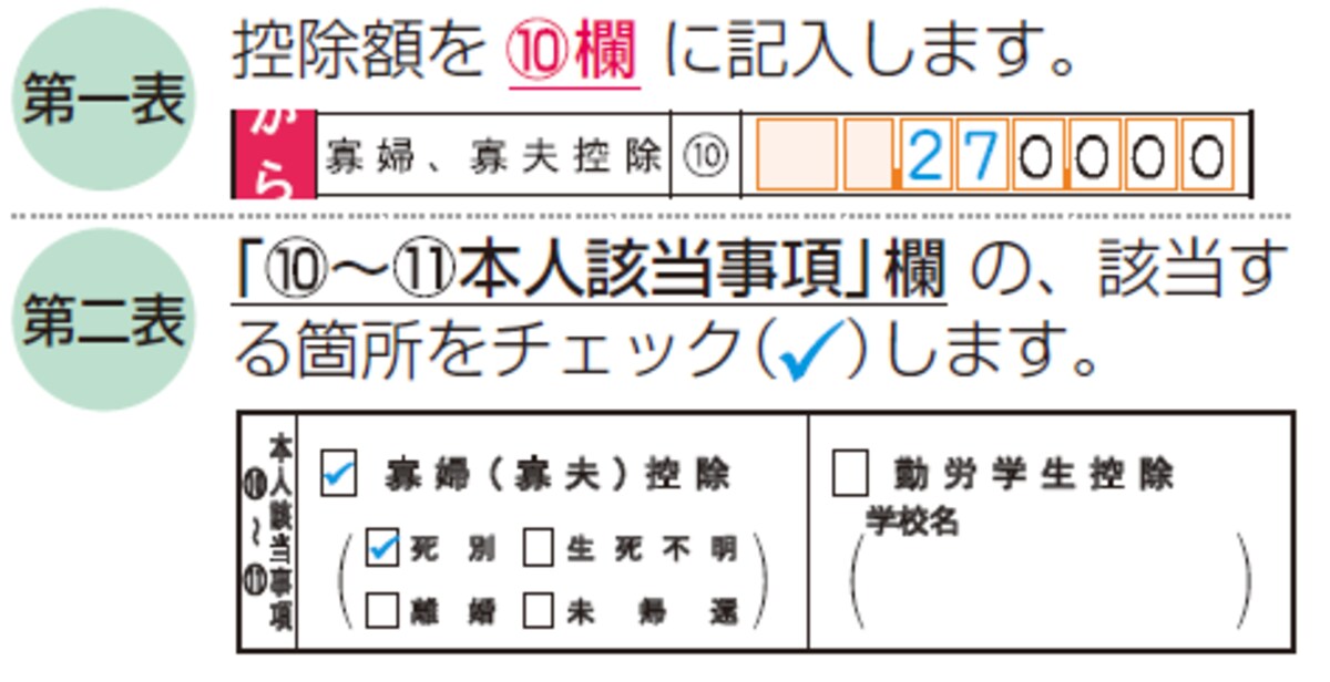 寡婦控除(寡婦控除)は確定申告書の第一表、第二表にこう書く（画像は国税庁「確定申告の手引き 確定申告書A用」より)