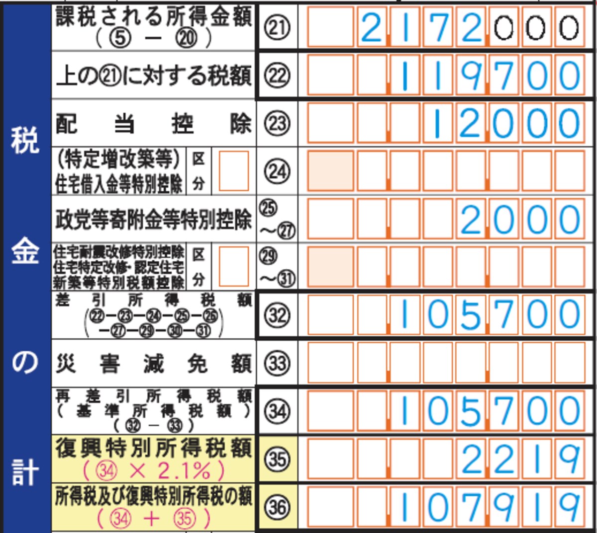 復興特別所得税の記入イメージ（画像は国税庁「確定申告の手引き 確定申告書A用」より)