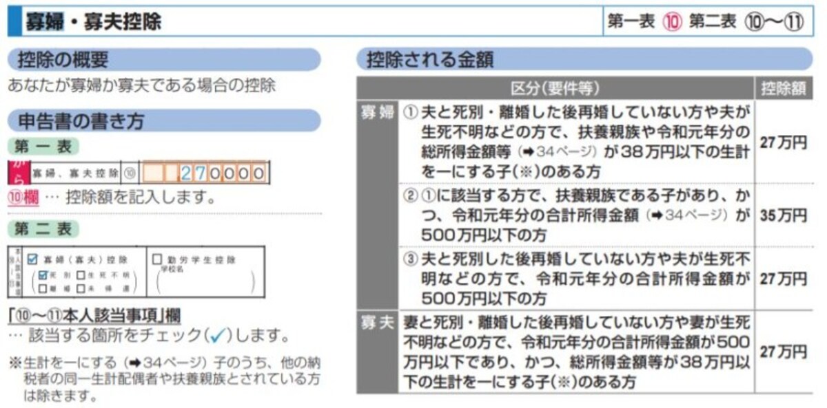 寡婦控除(寡婦控除)は確定申告書の第一表、第二表にこう書く（画像は国税庁「確定申告の手引き 確定申告書A用」より)