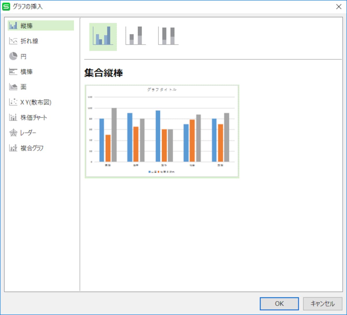 Spreadsheetsのグラフ作成用のダイアログボックス。グラフの種類は少ないものの、作成法宇補はほぼ同じです
