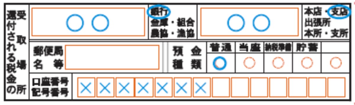 確定申告書第一表「還付される税金の受取場所」の記入イメージ