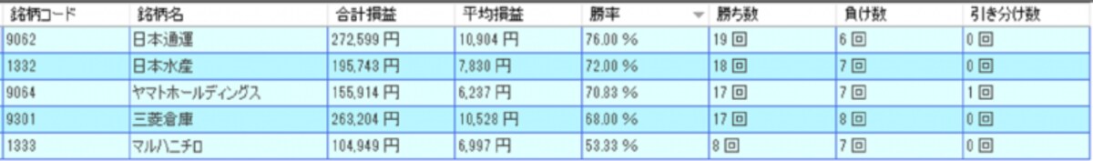 システムトレードの達人