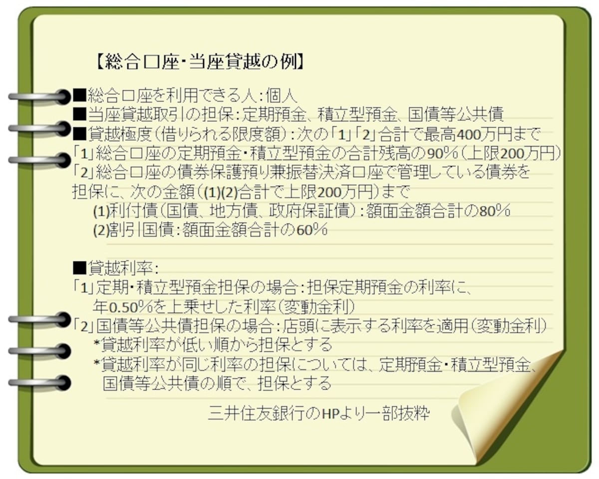 三井住友銀行のHPを参考にガイド平野が図表作成（クリックすると拡大表示されます）