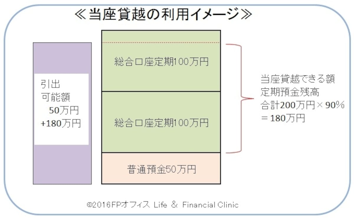 ガイド平野が図表作成（クリックすると拡大表示されます）
