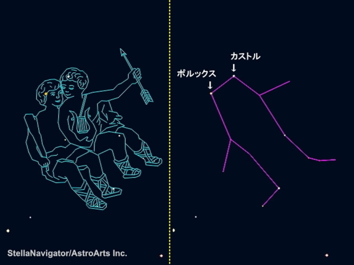 どの季節に見れる？ 双子座の星座絵と星の並び