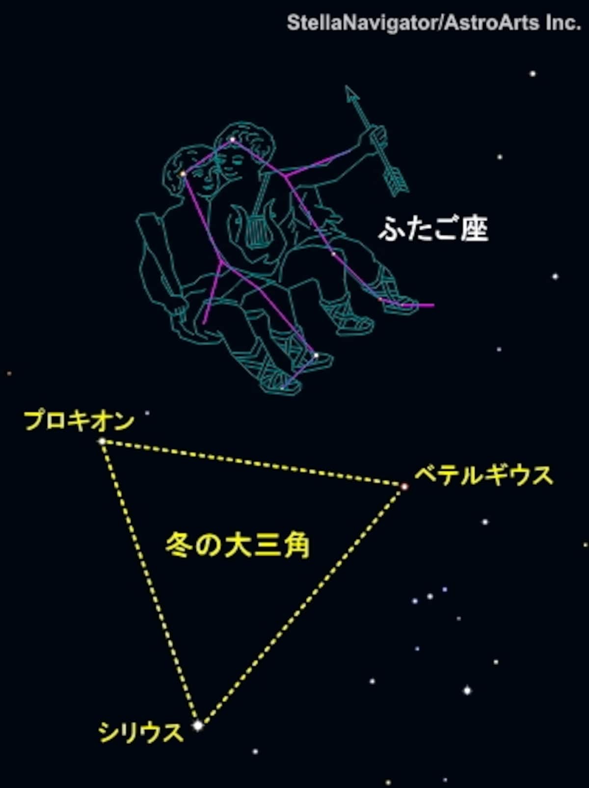 ふたご座と冬の大三角