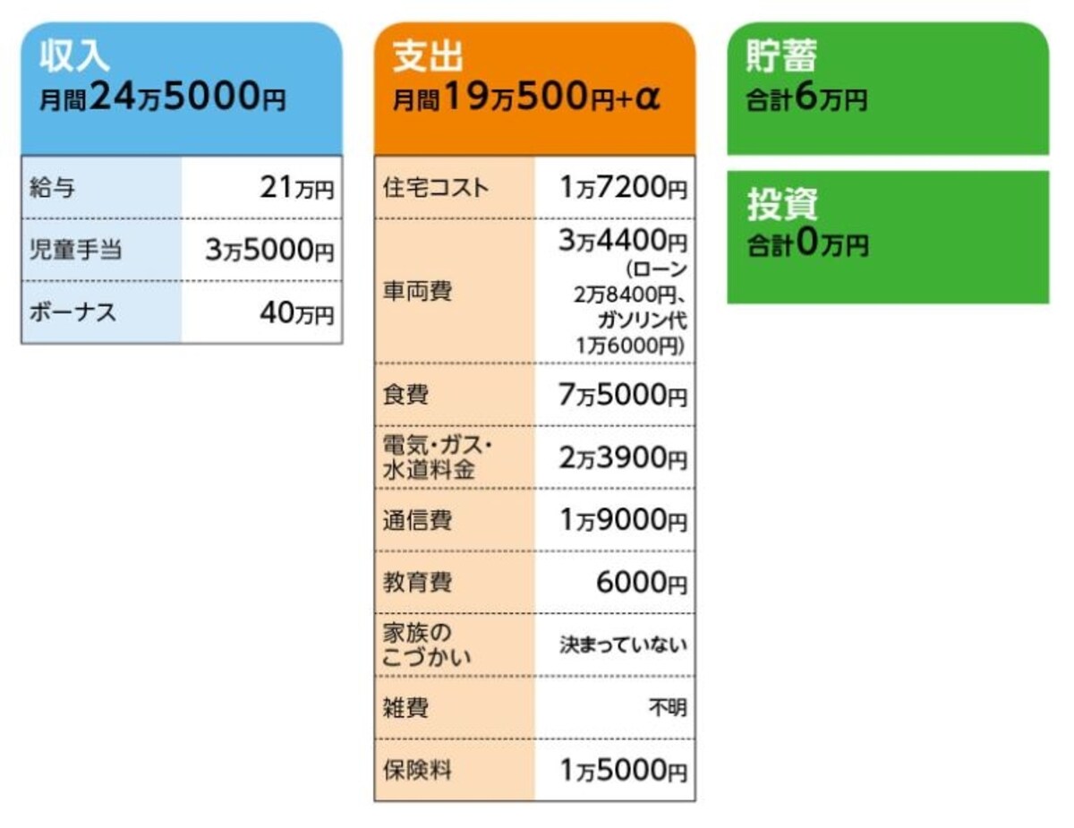 「かつお節」さんの家計収支データ
