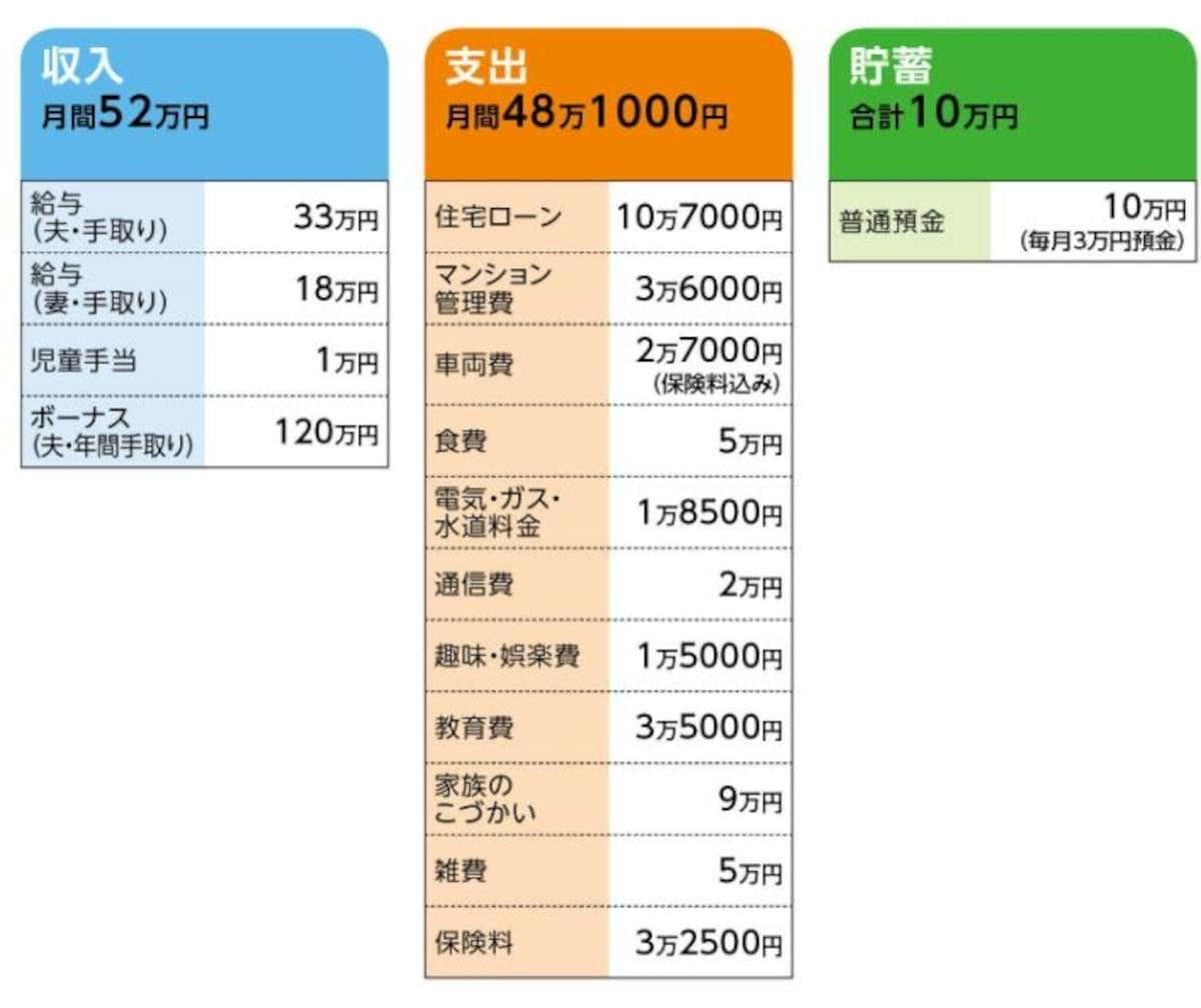 「むー」さんの家計収支データ