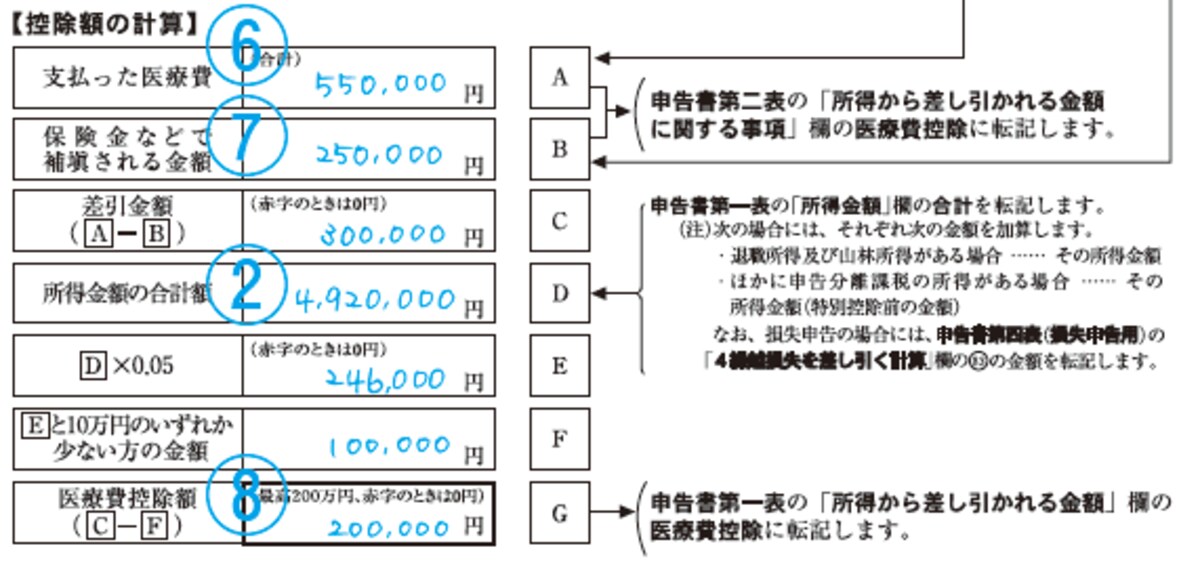 医療費の明細書には、医療を受けた人ごと、病院・薬局名ごとに医療費の小計を書く。領収書単位で書くより時短になってラク（画像は国税庁HPより）