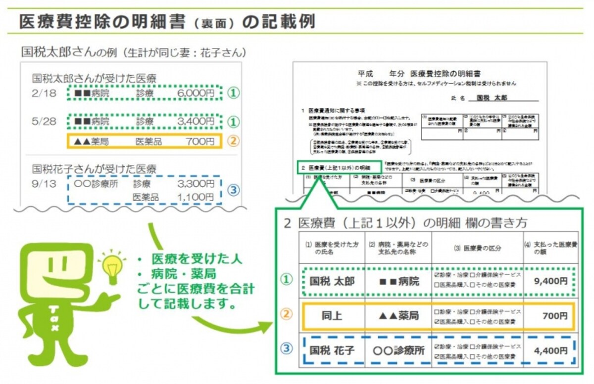 医療費控除の明細の記入方法