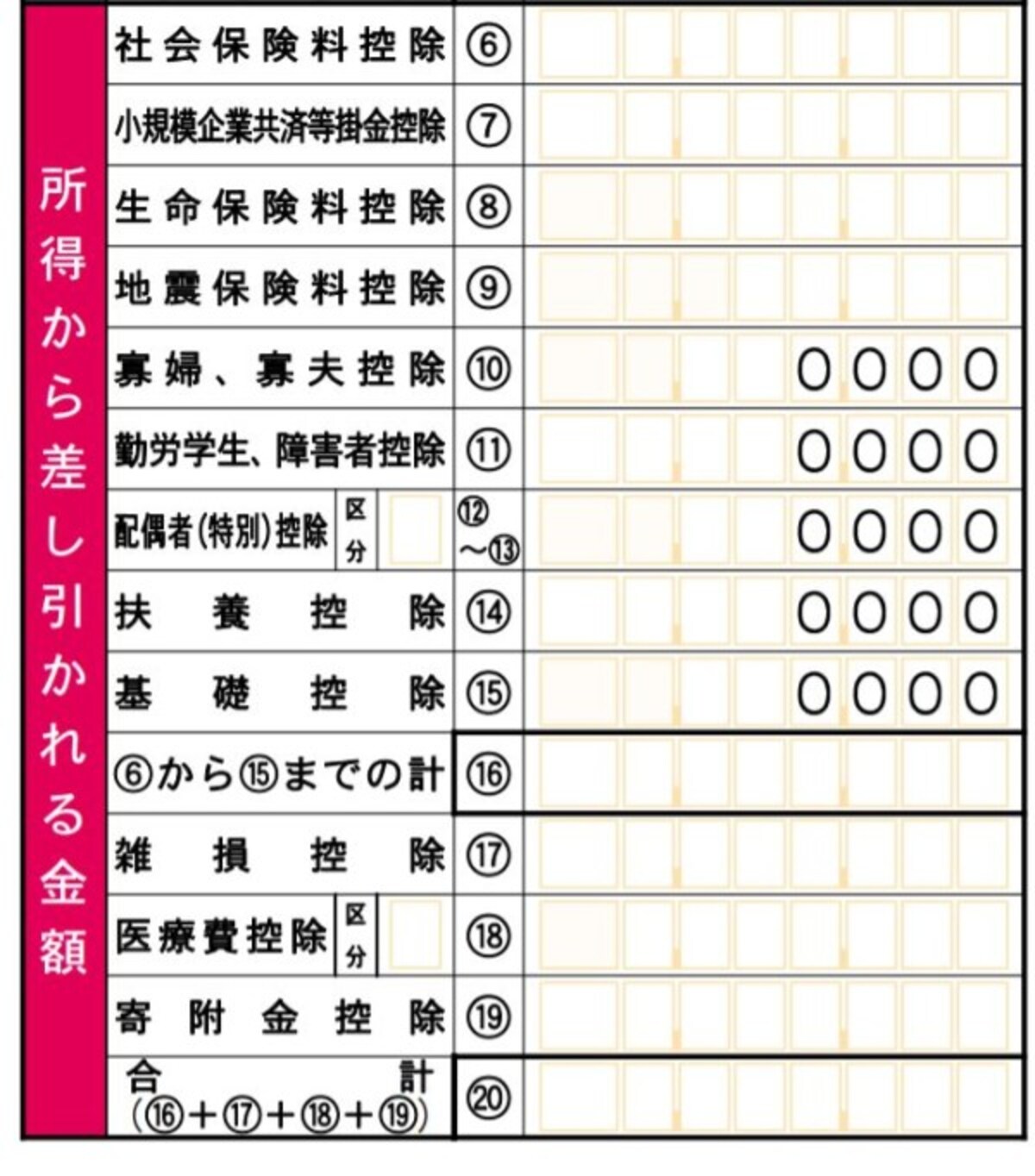 確定申告書A様式の左下に「所得から差し引かれる金額」という欄がある。ここの医療費控除の欄に、医療費控除額を記入する（画像は国税庁HPより）