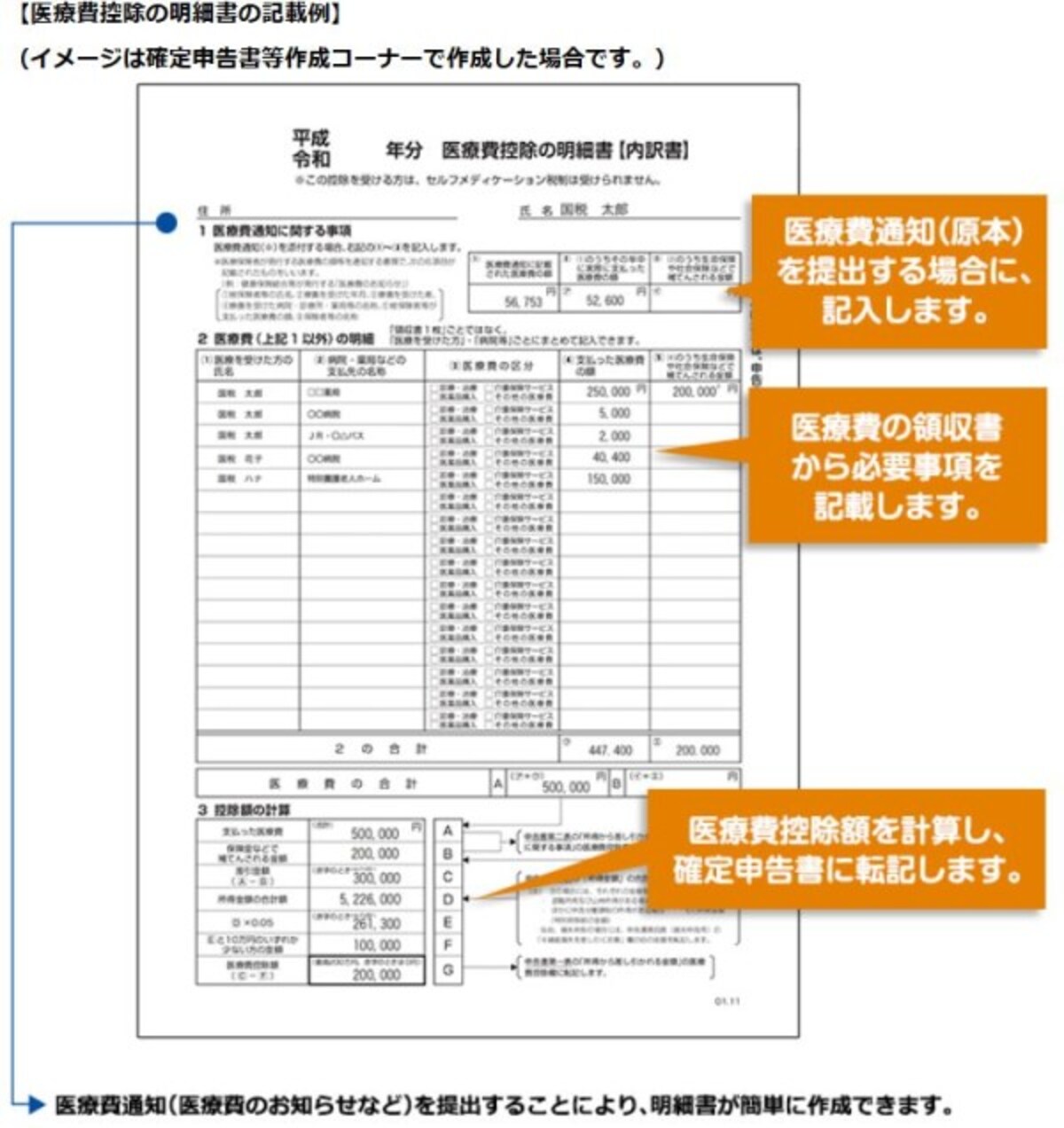 医療費控除の明細の記入例(国税庁HPより)