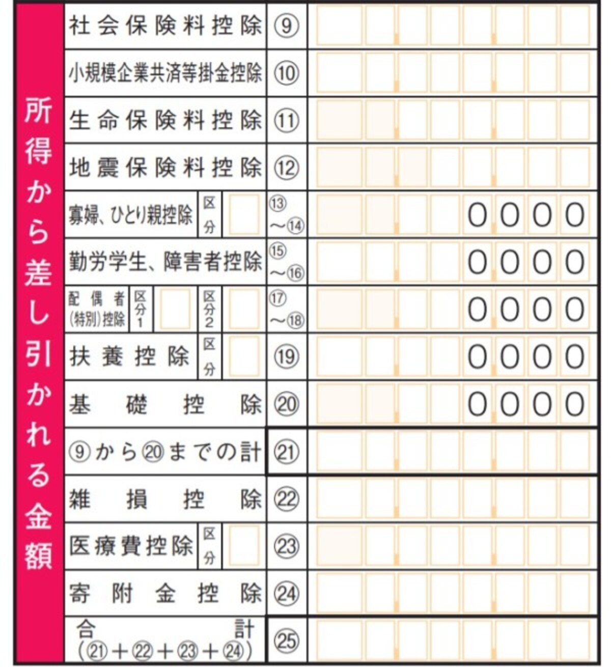 確定申告書A様式の左下に「所得から差し引かれる金額」という欄がある。ここの医療費控除の欄に、医療費控除額を記入する（画像は国税庁HPより）