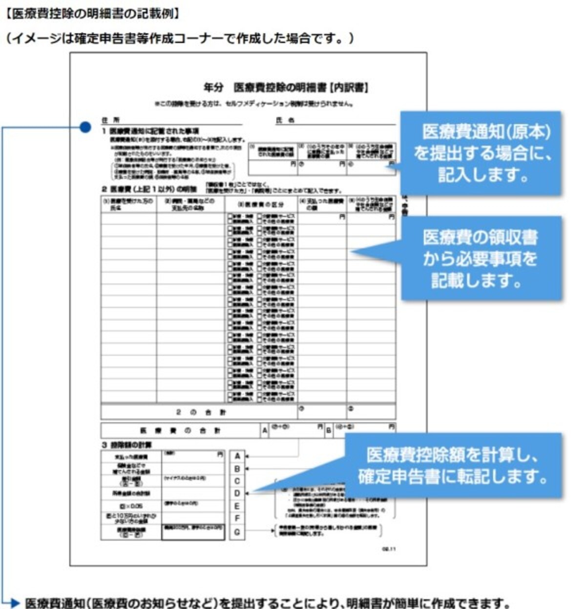 医療費控除の明細の記入例(国税庁HPより)